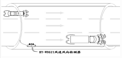 隧道風(fēng)速風(fēng)向檢測(cè)器